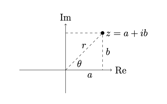 complex plane.png